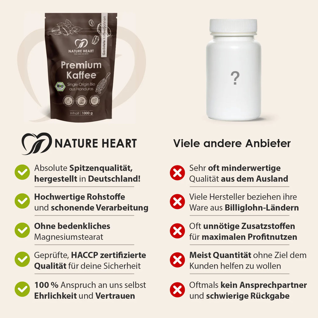 Premium Kaffee Honduras - Single Origin