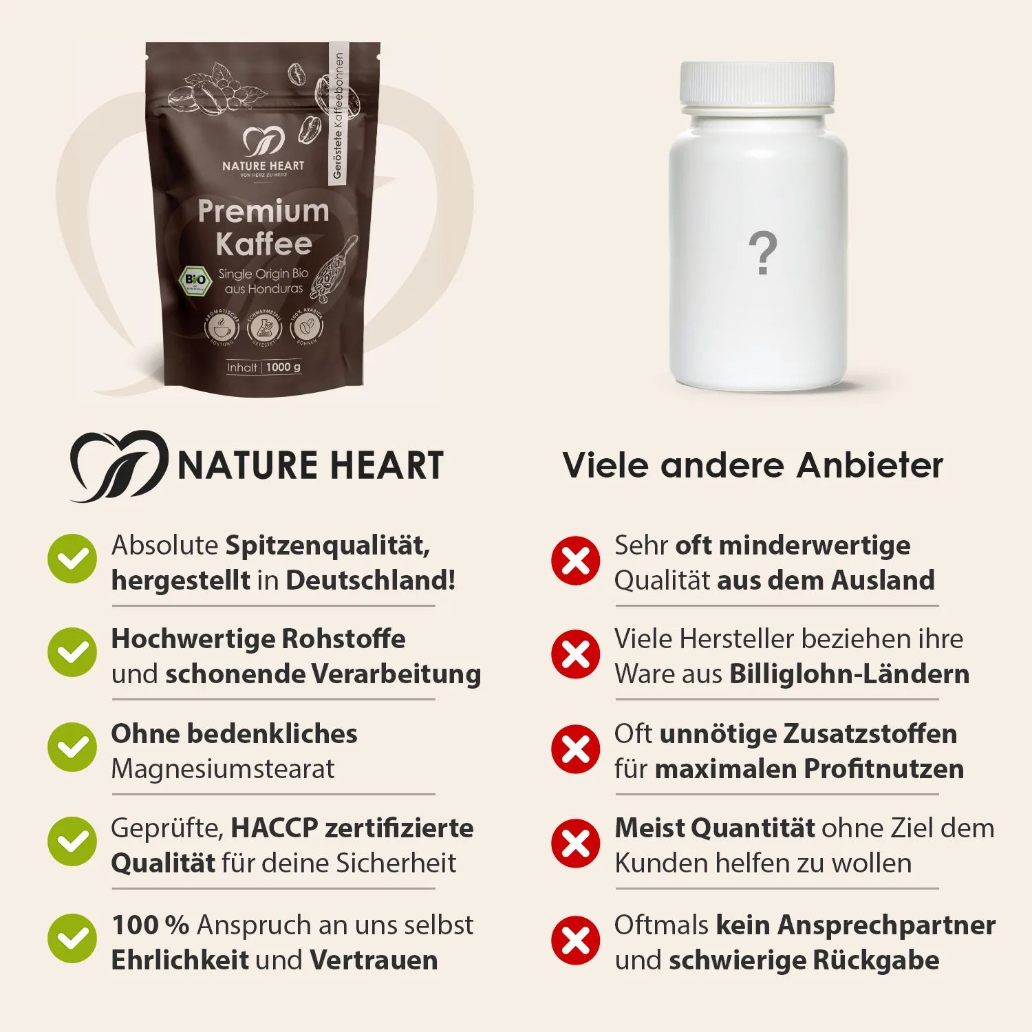 Premium Kaffee Honduras - Single Origin